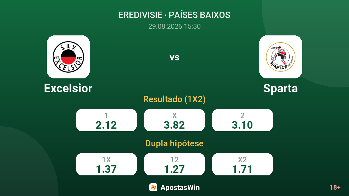 Excelsior – Sparta — odds