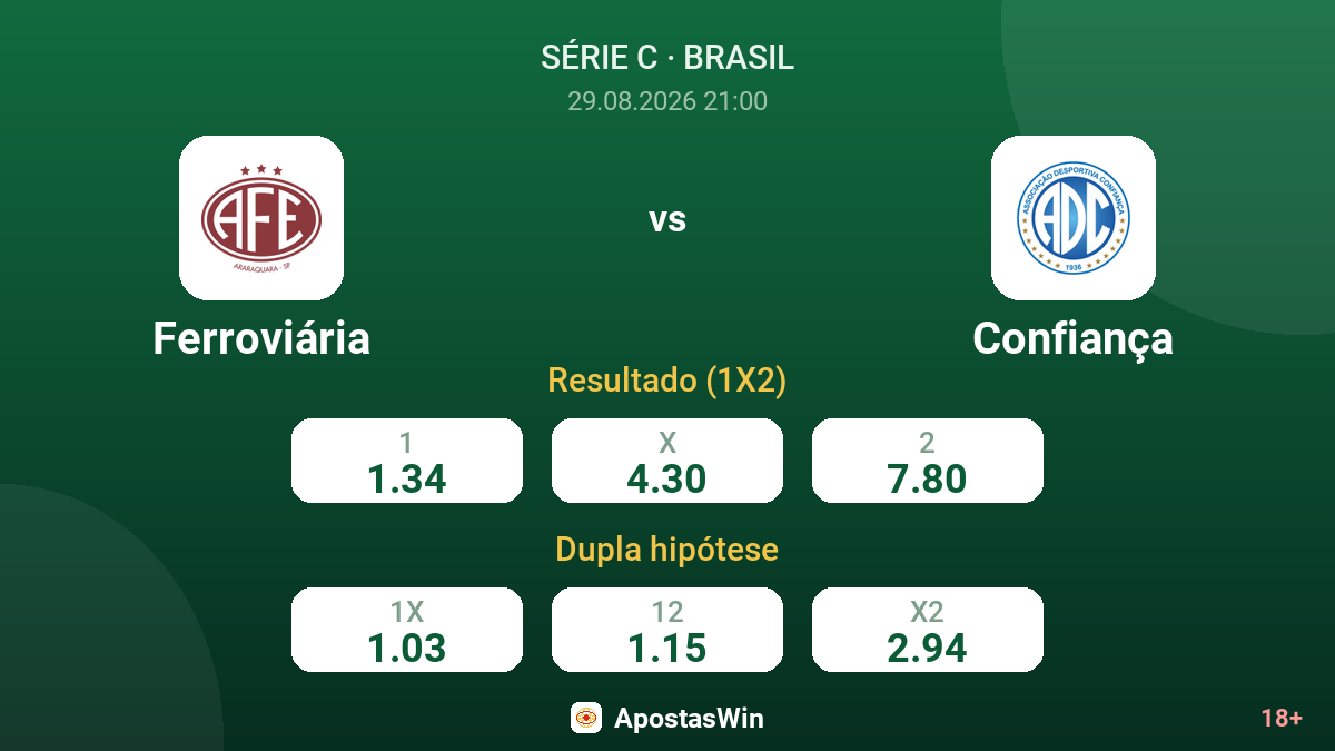 Ferroviária – Confiança — odds