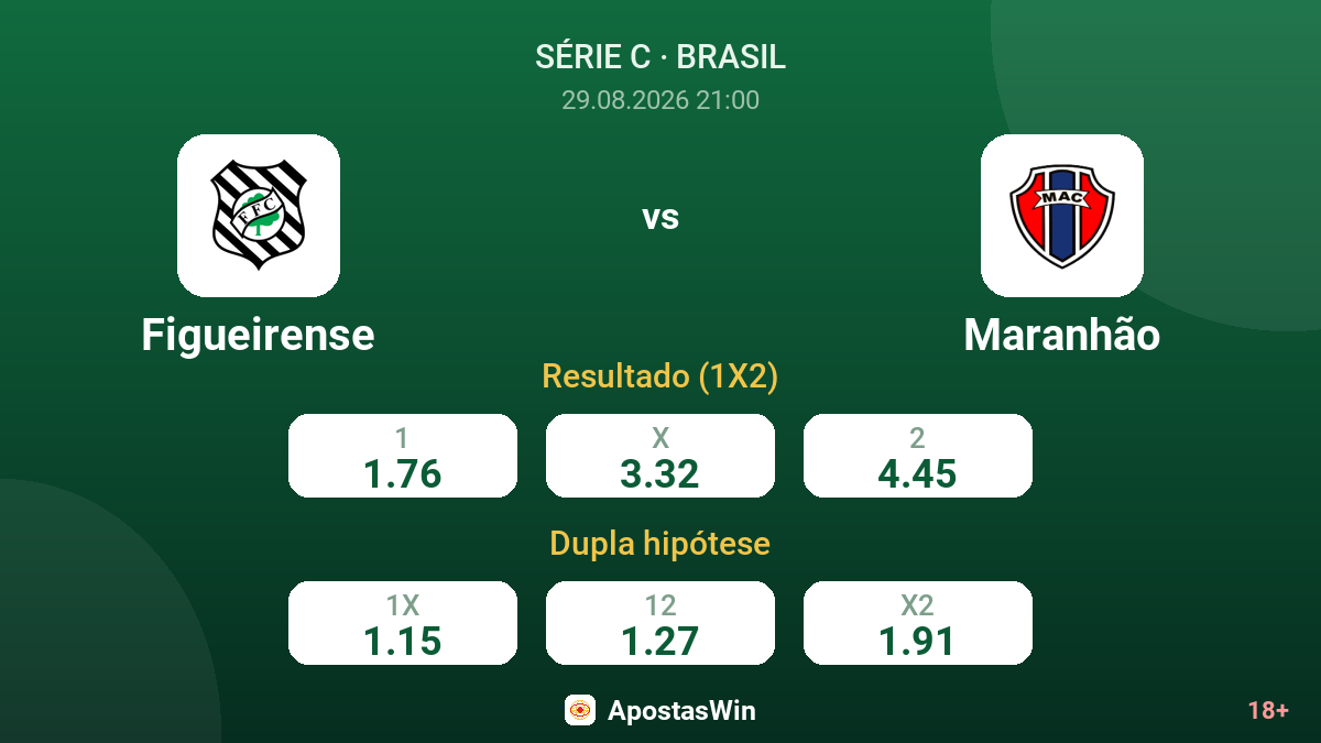 Figueirense – Maranhão — odds
