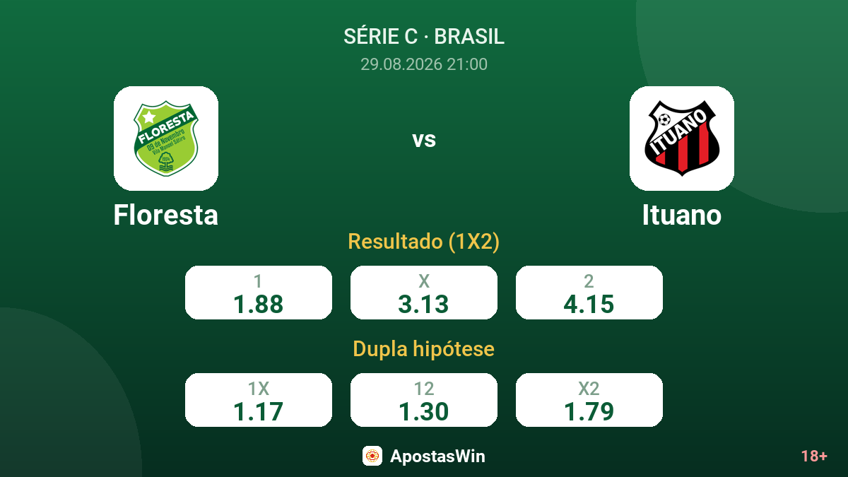 Floresta – Ituano — odds