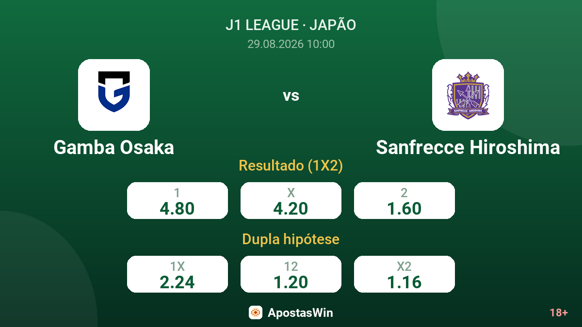 Gamba Osaka – Sanfrecce Hiroshima — odds