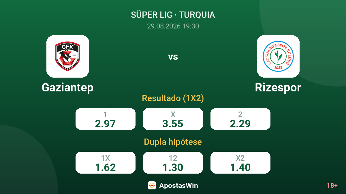 Gaziantep – Rizespor — odds