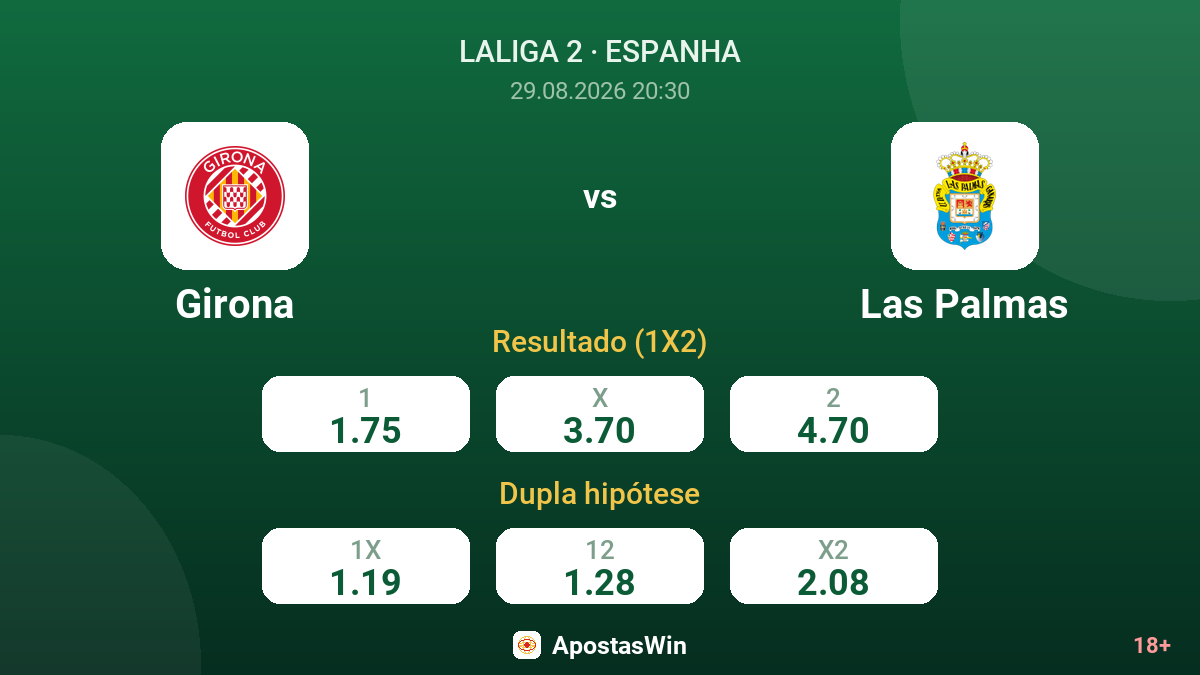 Girona – Las Palmas — odds
