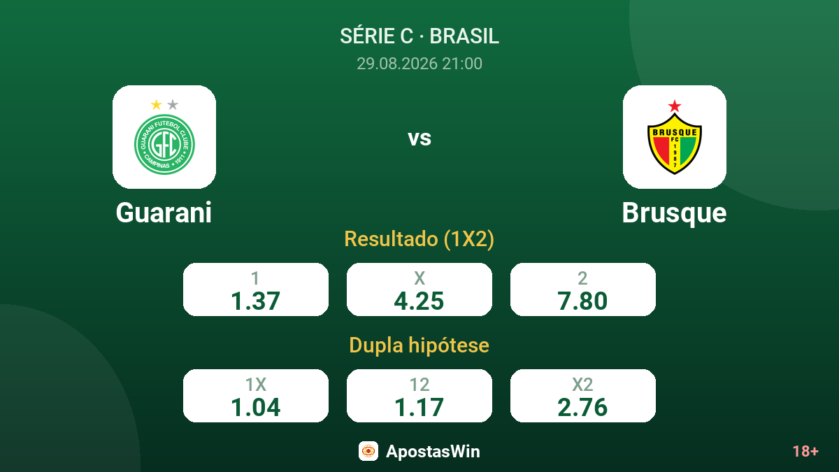 Guarani – Brusque — odds