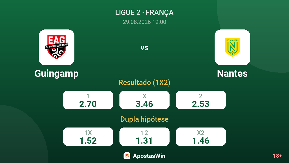 Guingamp – Nantes — odds