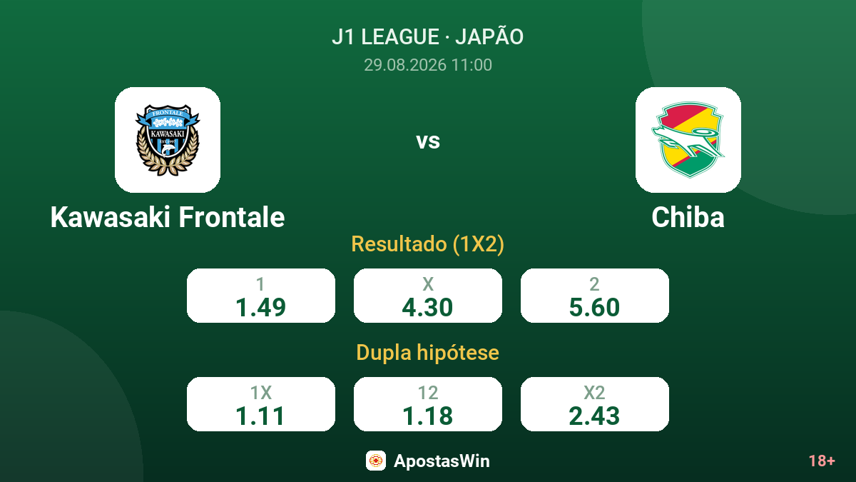 Kawasaki Frontale – Chiba — odds