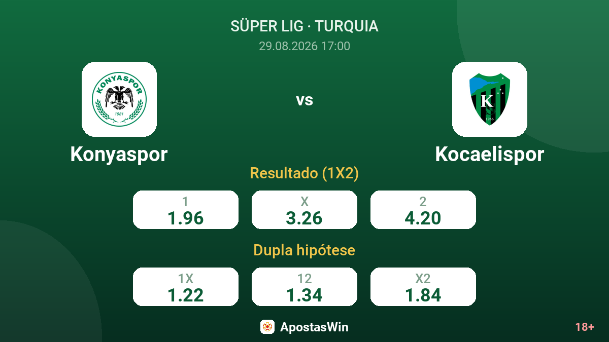 Konyaspor – Kocaelispor — odds