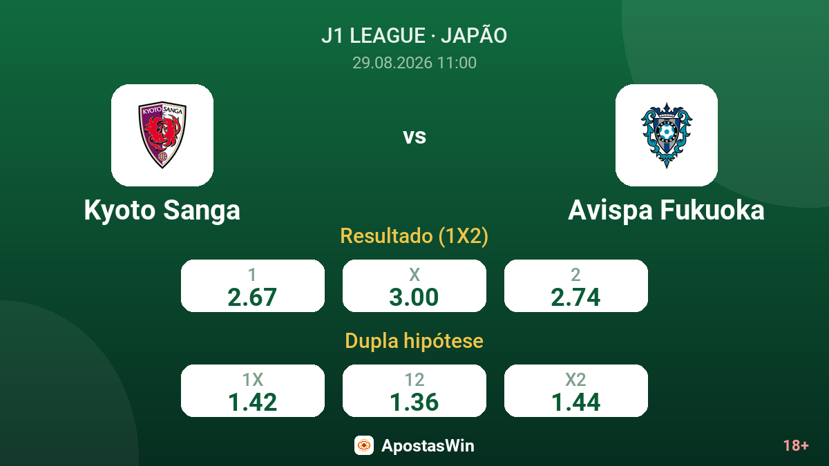 Kyoto Sanga – Avispa Fukuoka — odds
