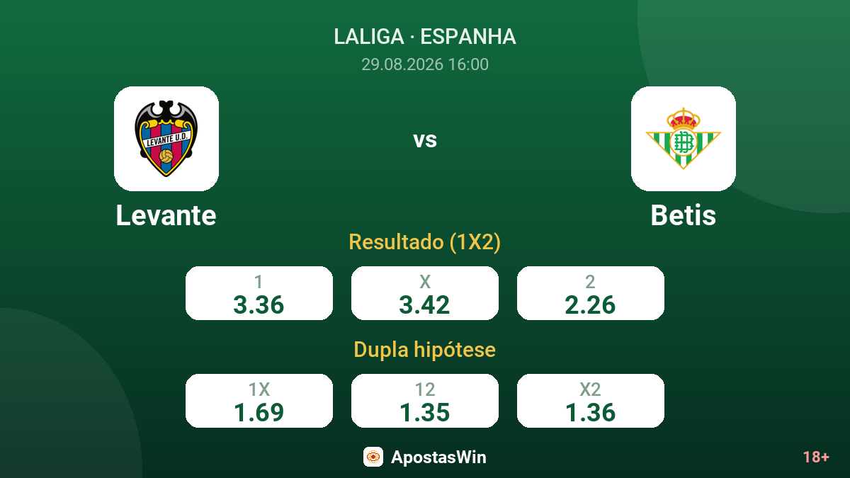 Levante – Betis — odds