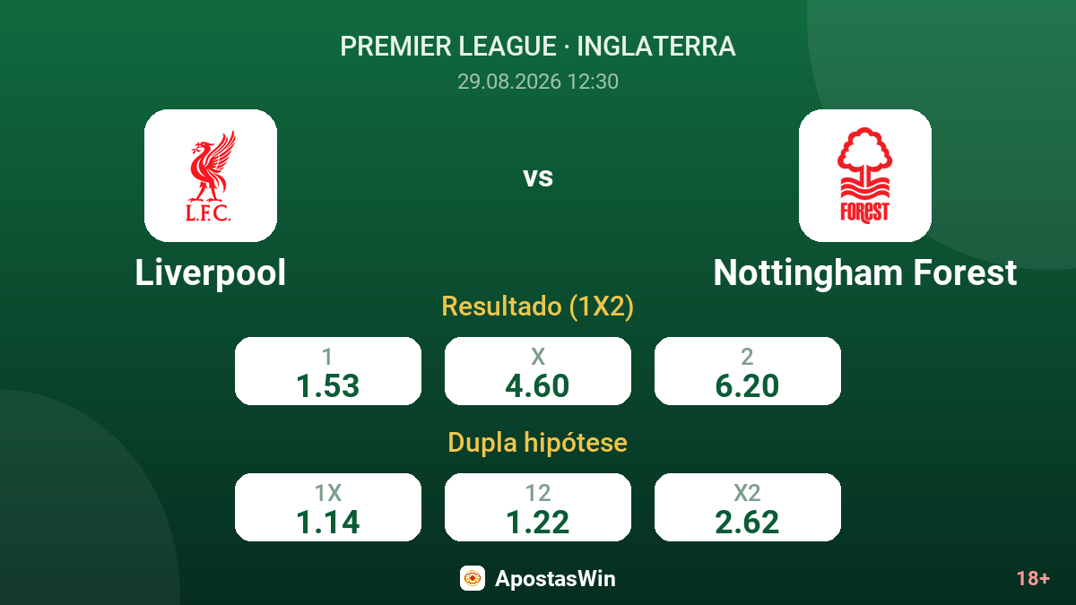 Liverpool – Nottingham Forest — odds