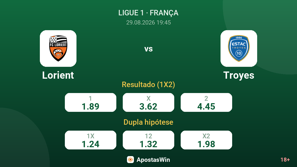 Lorient – Troyes — odds