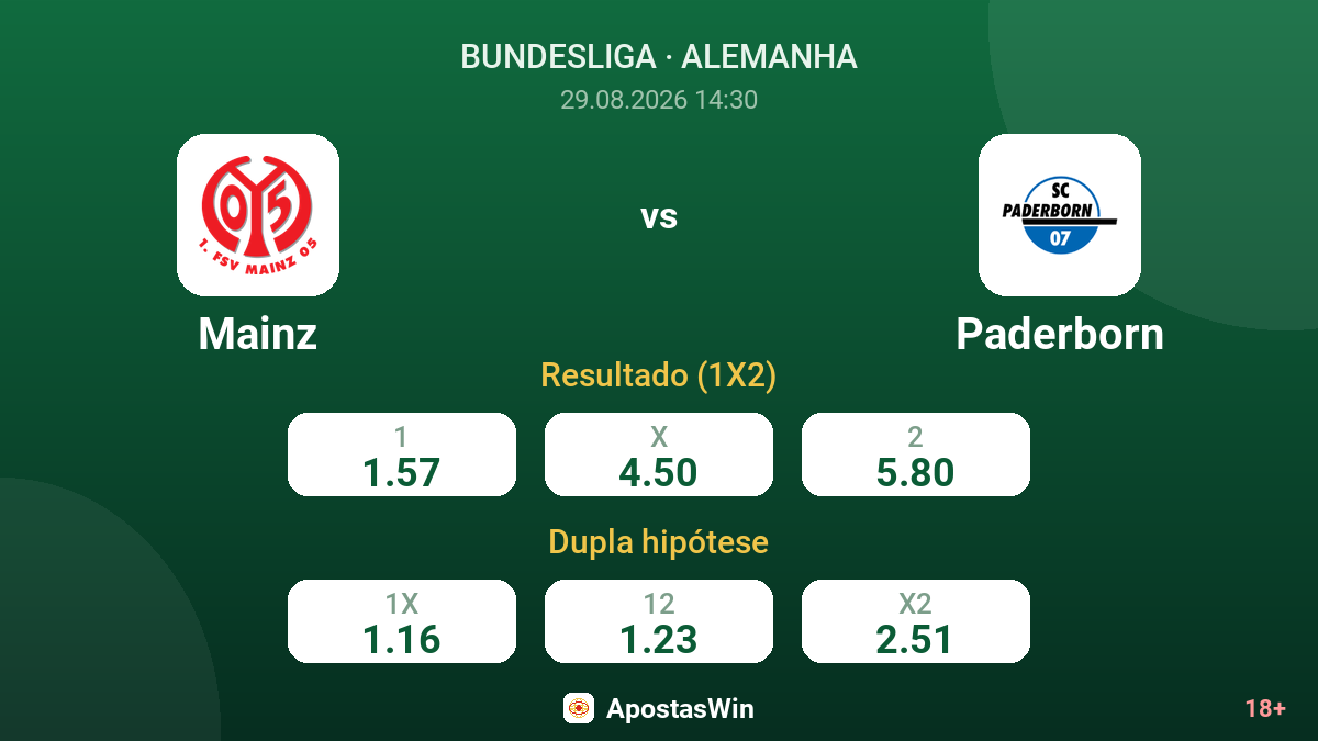 Mainz – Paderborn — odds