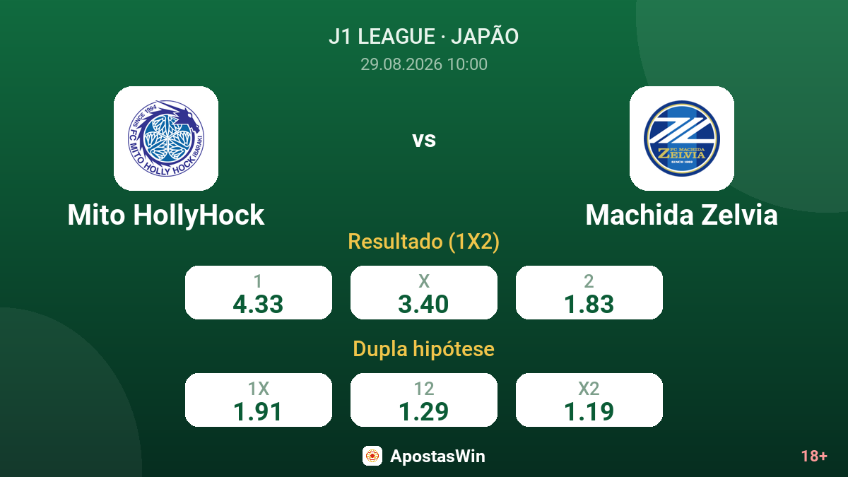 Mito HollyHock – Machida Zelvia — odds