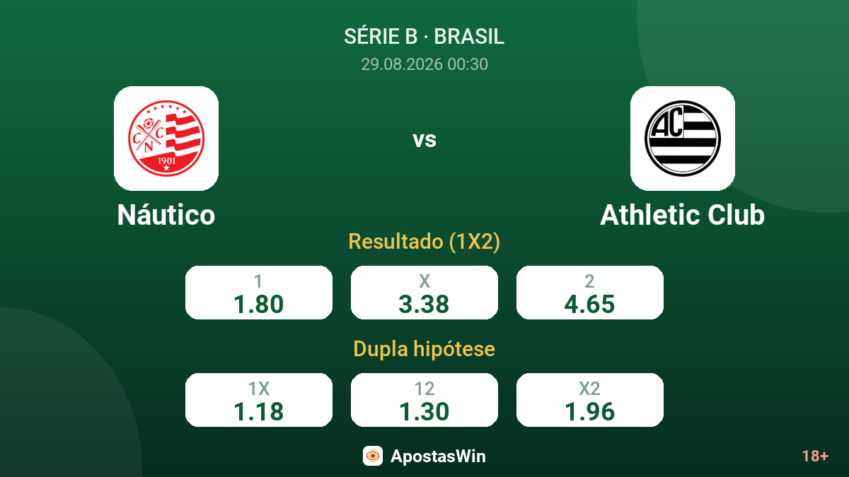 Náutico – Athletic Club — odds
