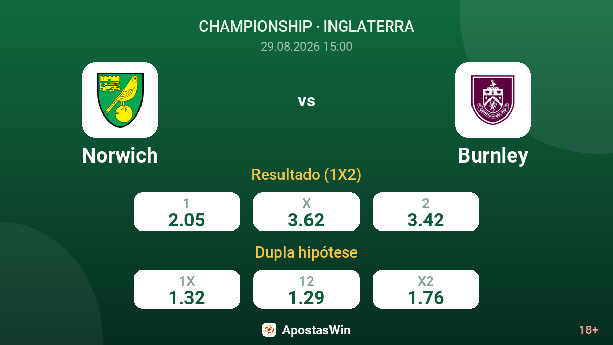 Norwich – Burnley — odds