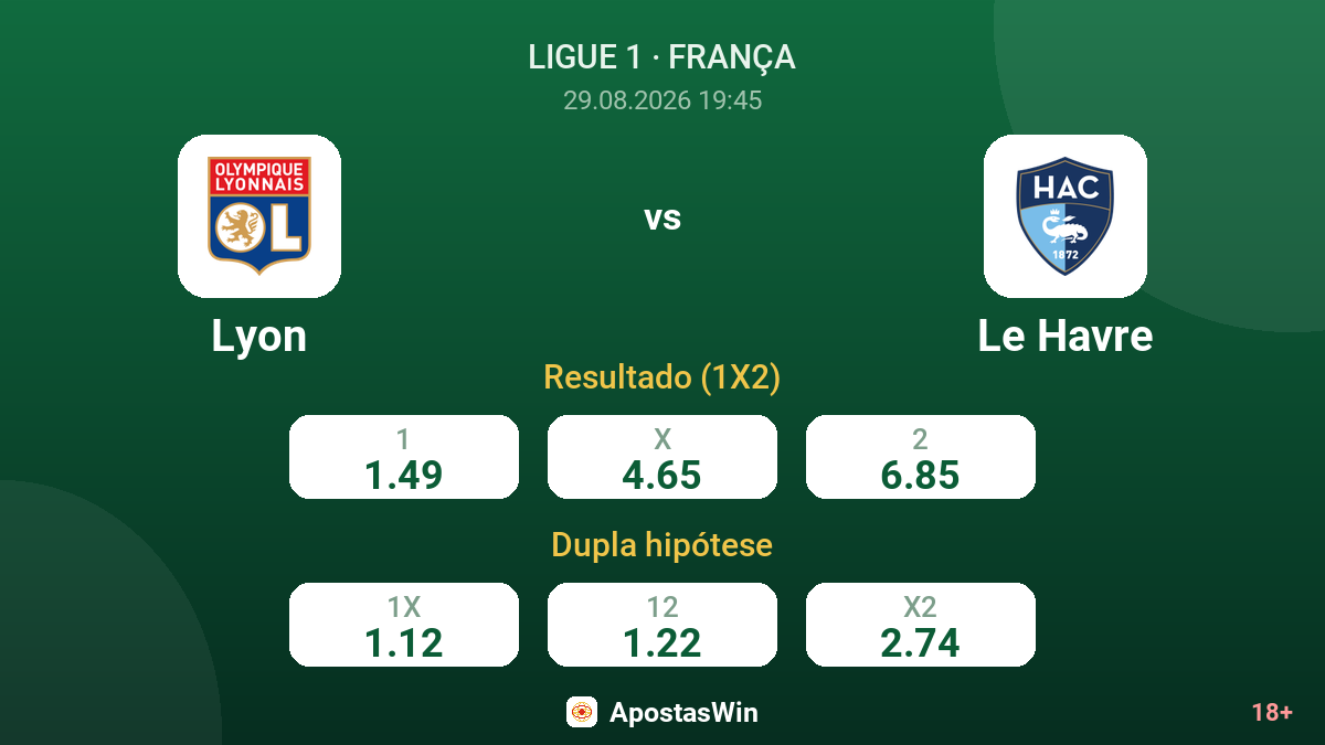 Lyon – Le Havre — odds