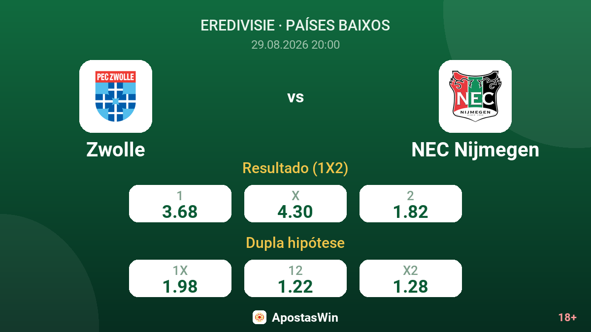 Zwolle – NEC Nijmegen — odds
