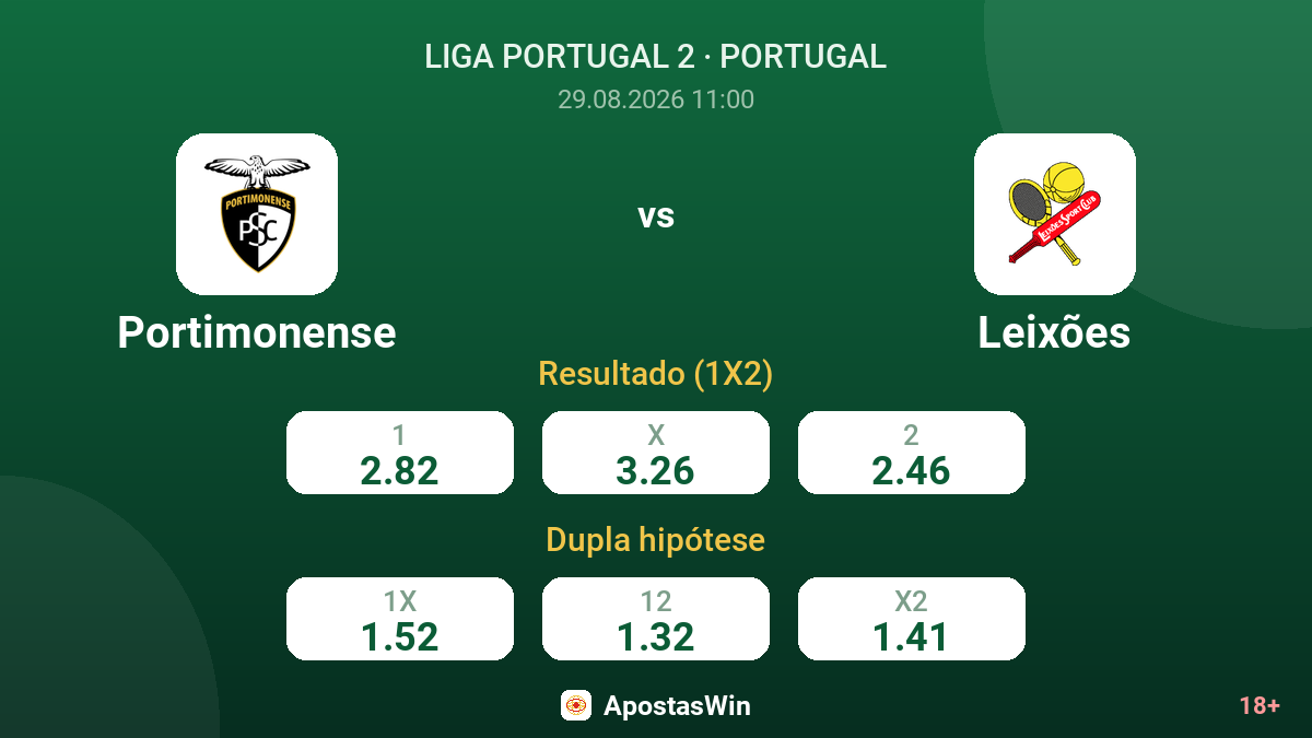 Portimonense – Leixões — odds