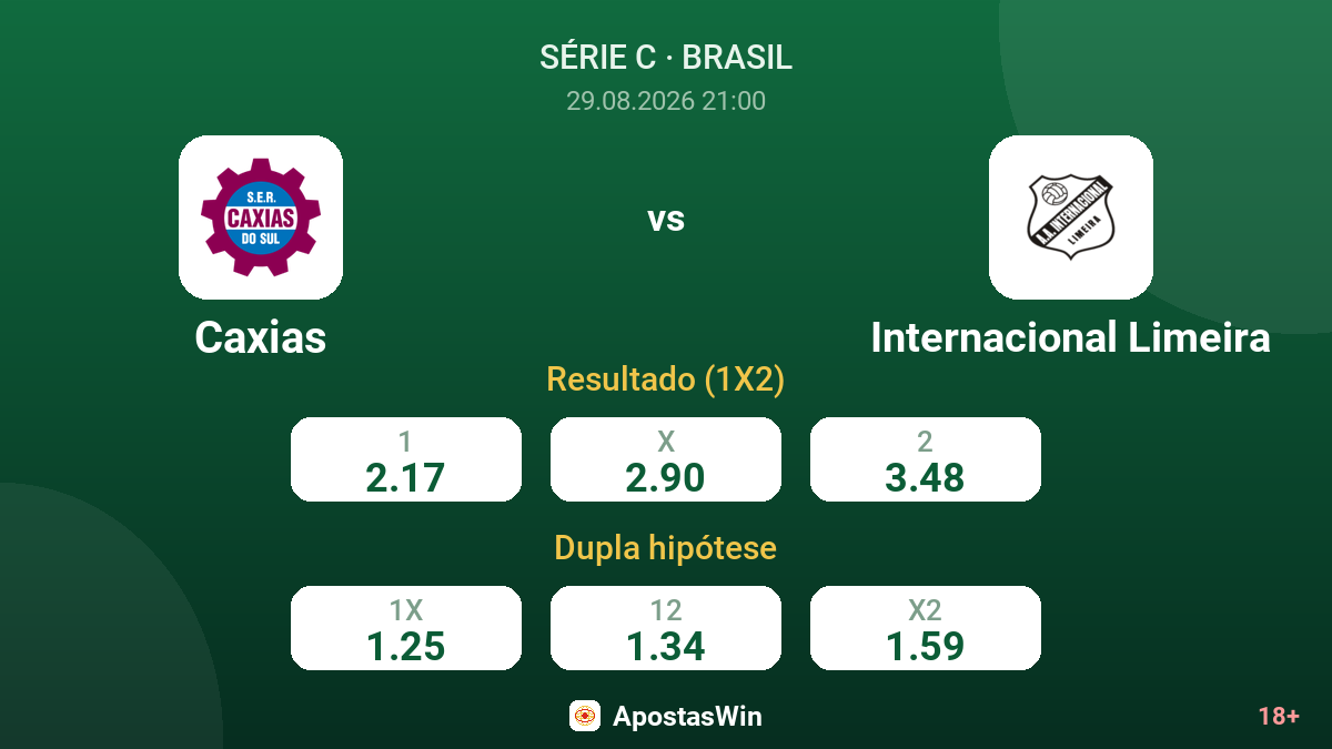 Caxias – Internacional Limeira — odds