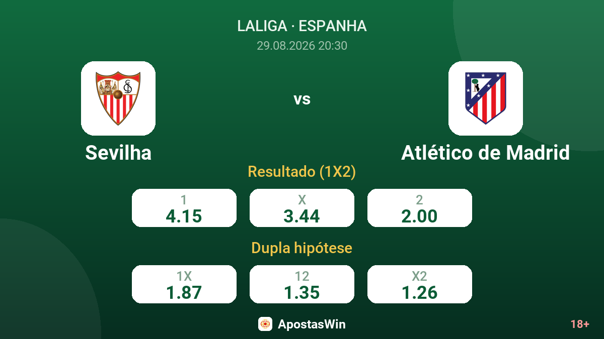 Sevilha – Atlético de Madrid — odds