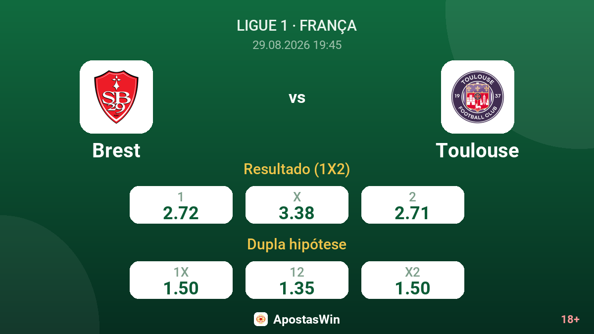 Brest – Toulouse — odds