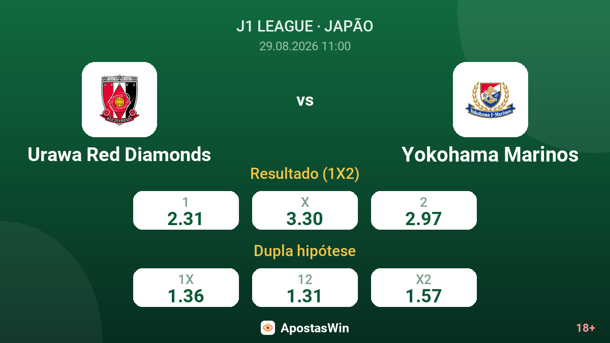 Urawa Red Diamonds – Yokohama Marinos — odds