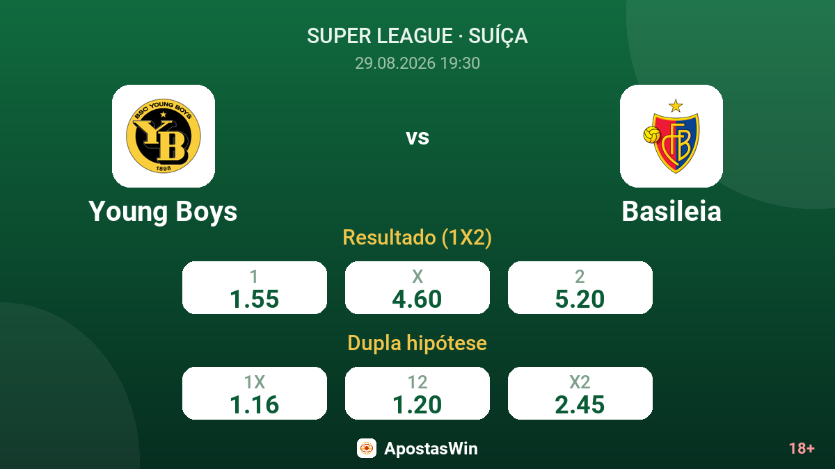 Young Boys – Basileia — odds