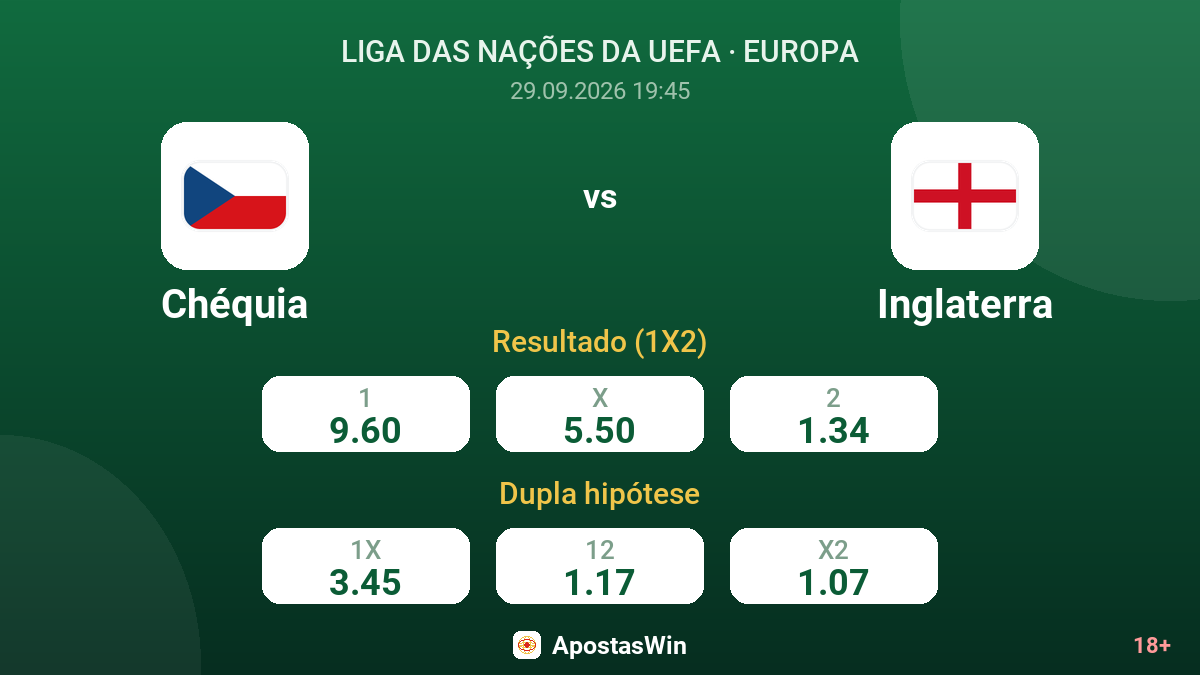 Chéquia – Inglaterra — odds