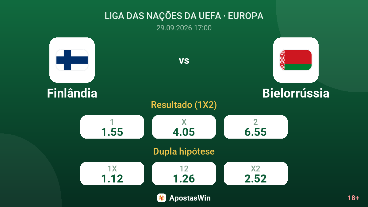 Finlândia – Bielorrússia — odds