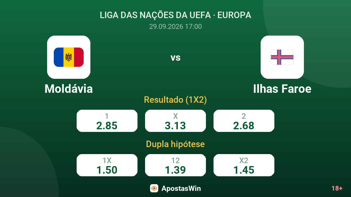Moldávia – Ilhas Faroe — odds