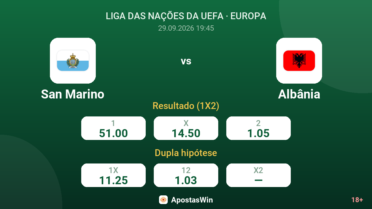 San Marino – Albânia — odds
