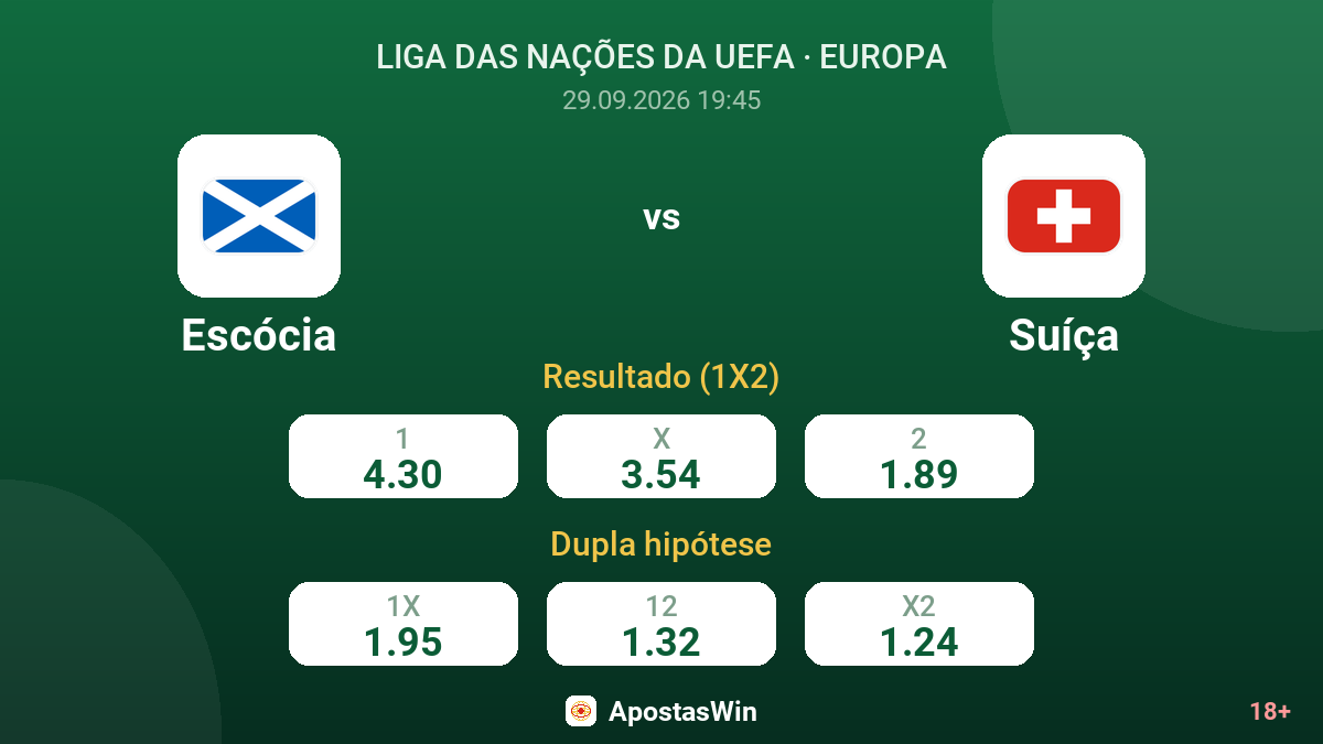Escócia – Suíça — odds