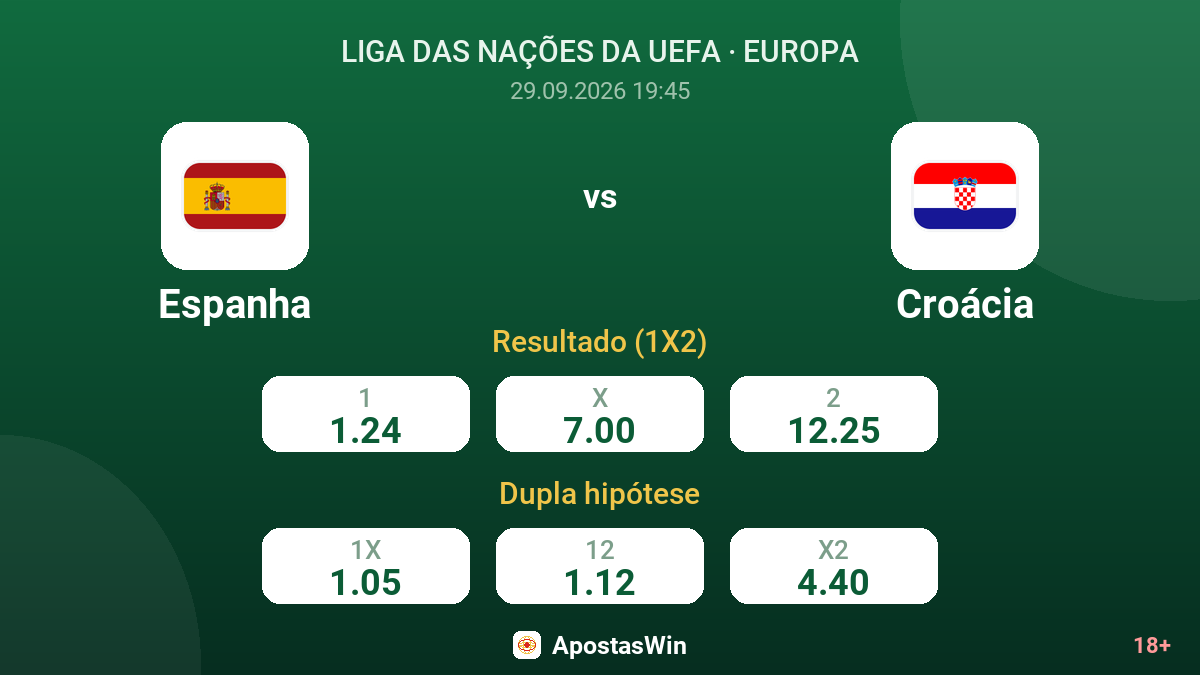 Espanha – Croácia — odds