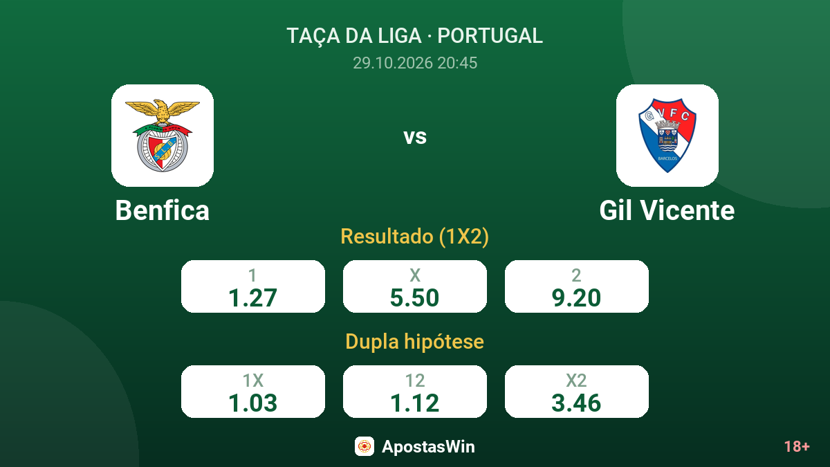 Benfica – Gil Vicente — odds