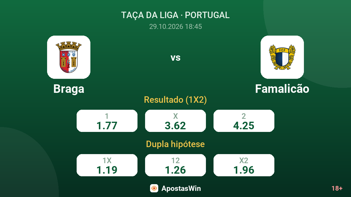 Braga – Famalicão — odds