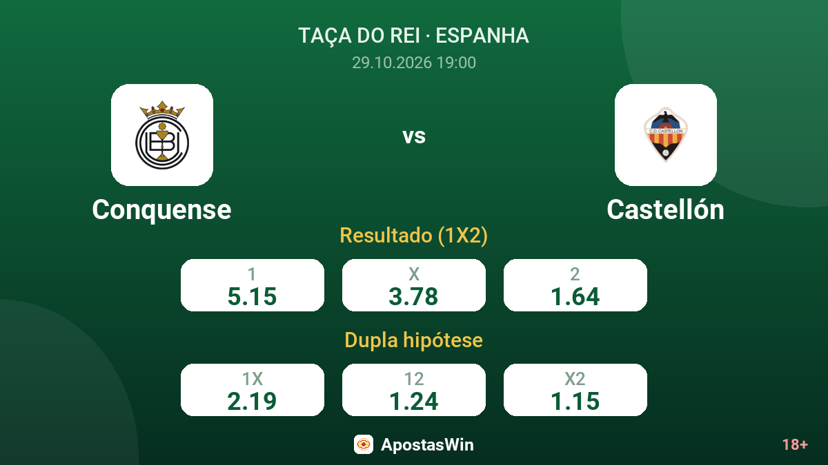 Conquense – Castellón — odds
