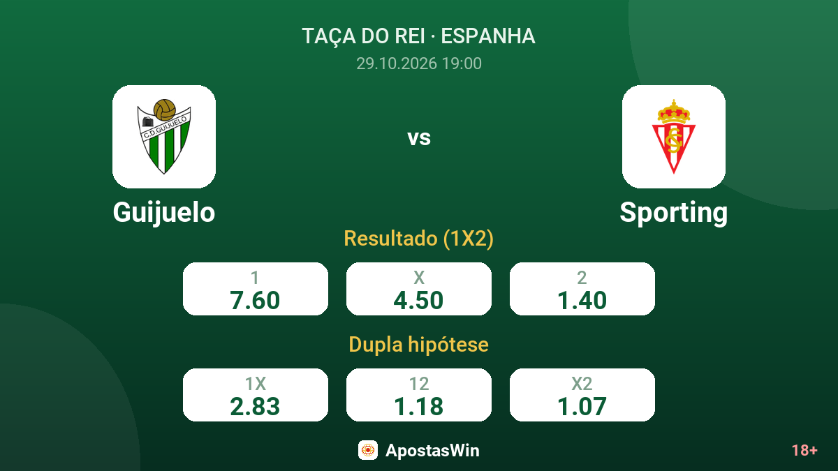 Guijuelo – Sporting — odds