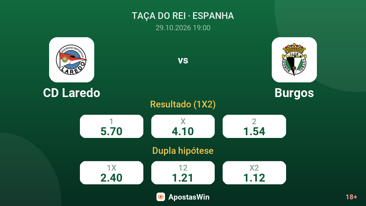 CD Laredo – Burgos — odds