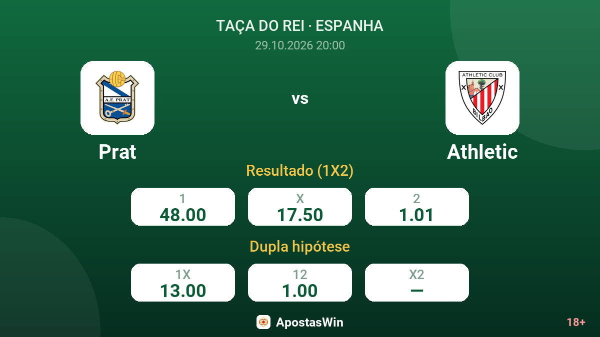 Prat – Athletic — odds