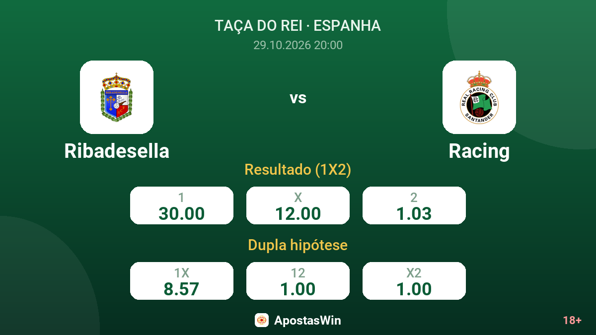 Ribadesella – Racing — odds