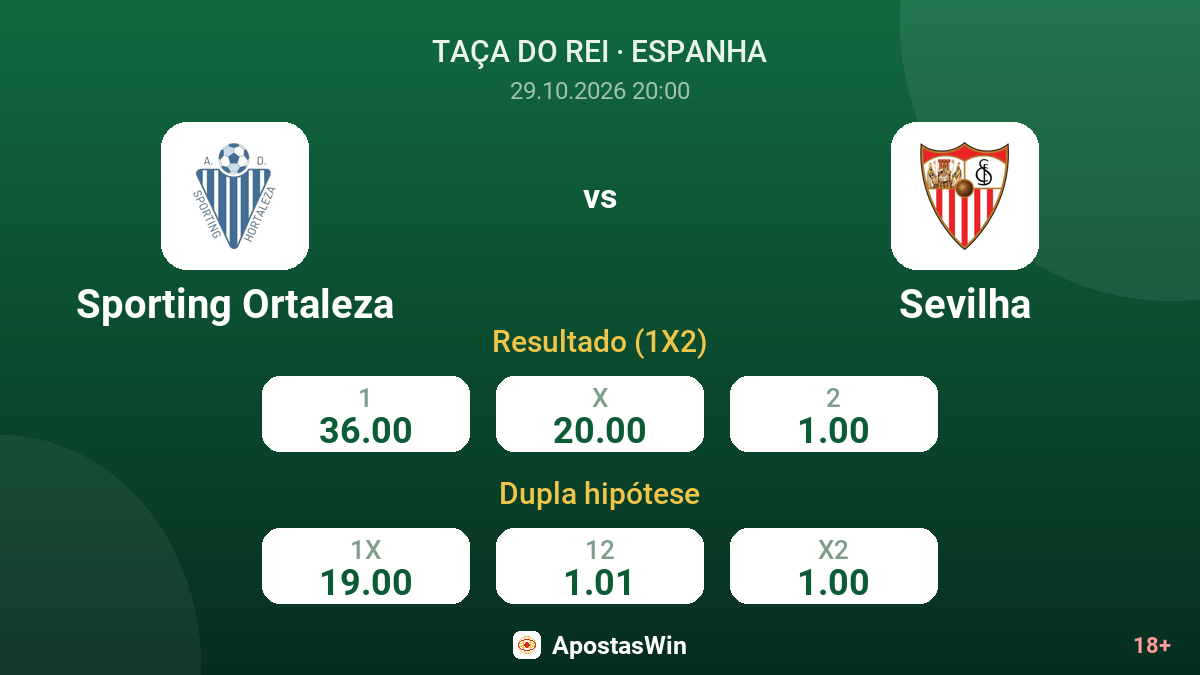 Sporting Ortaleza – Sevilha — odds