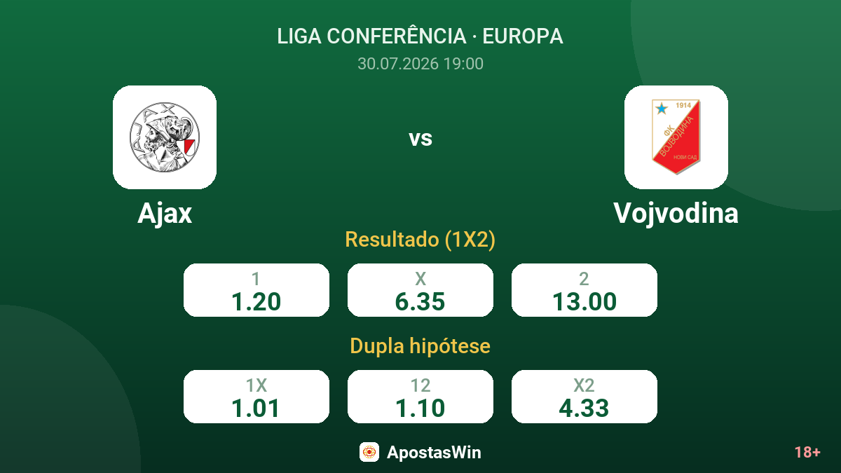 Ajax vs Vojvodina — odds
