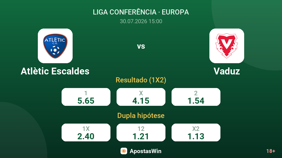 Atlètic Escaldes vs Vaduz — odds