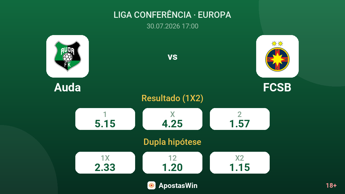 Auda vs FCSB — odds