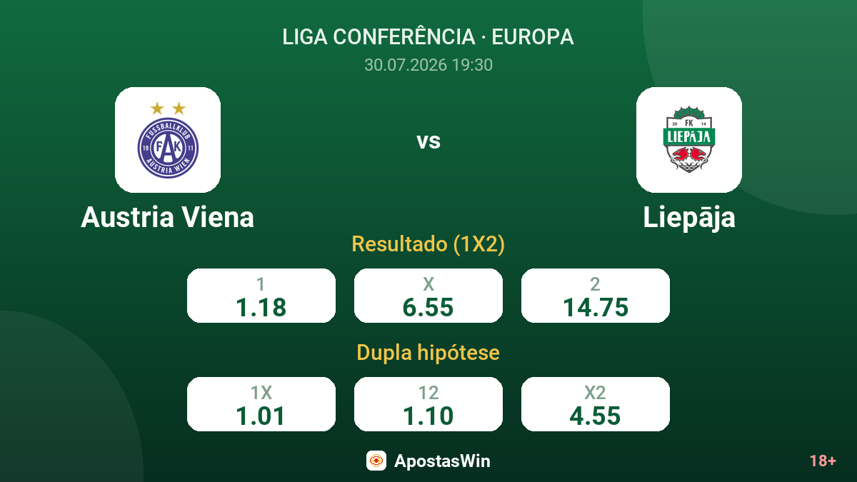 Austria Viena vs Liepāja — odds