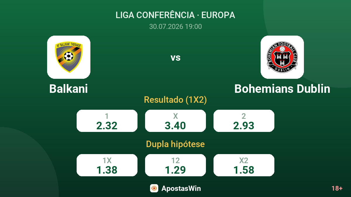 Balkani vs Bohemians Dublin — odds