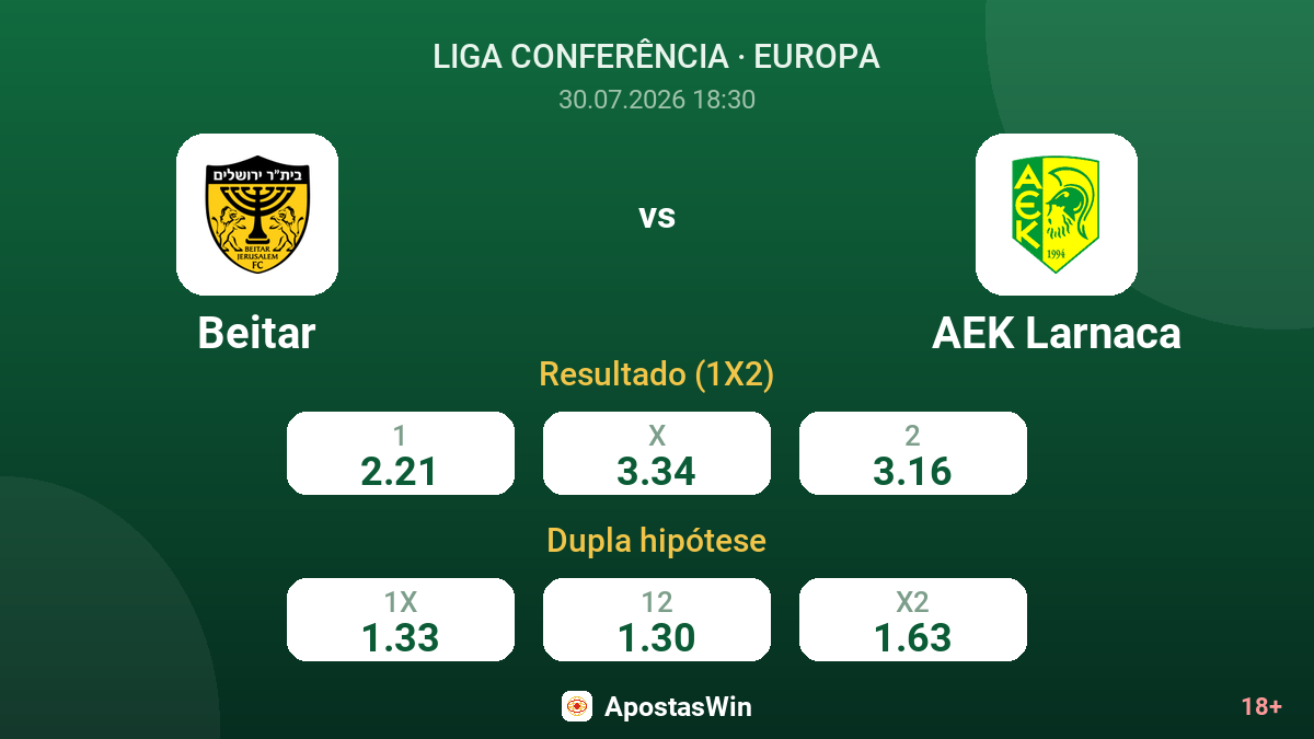 Beitar vs AEK Larnaca — odds