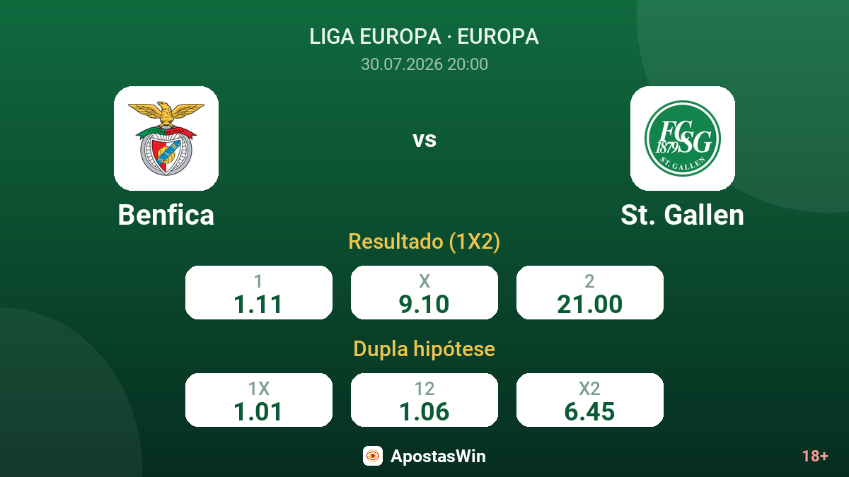 Benfica vs St. Gallen — odds
