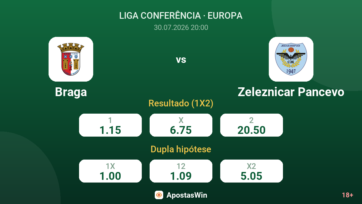 Braga vs Zeleznicar Pancevo — odds