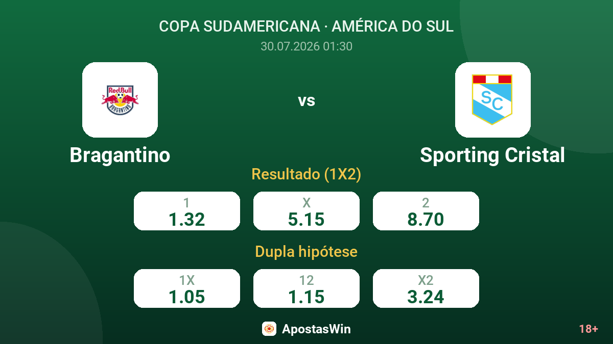 Bragantino vs Sporting Cristal — odds